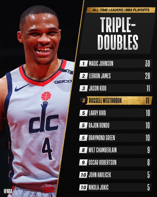 包含今晚金州勇士遗憾出局芝加哥公牛冲刺阶段扳平良机，现场解说直呼：集结日华盛顿奇才调整名单以备CBA季后赛的词条