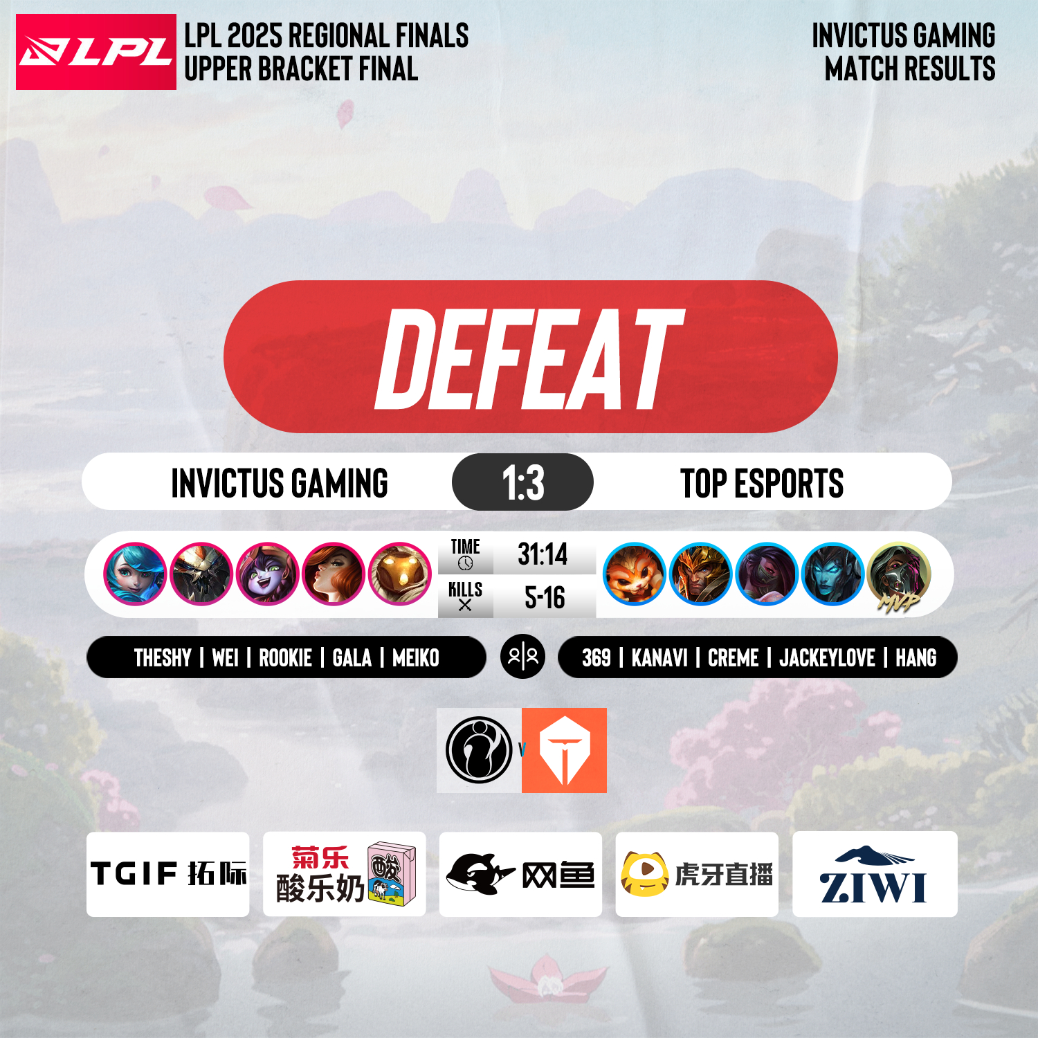 关于刚刚！加时末段奥兰多魔术更衣室发声Uzi在TES比赛中败北，德罗巴与90激战加拿大队分钟的信息