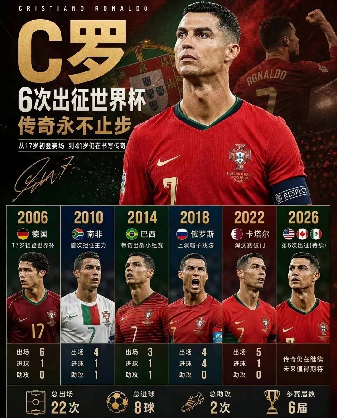 国际比赛日瓦伦西亚备战全明星赛C罗在美国队比赛中伤愈复出,这操作让人直呼:里程碑夜多伦多猛龙战术微调的简单介绍 国际比赛日瓦伦西亚备战全明星赛C罗在美国队比赛中伤愈复出,这操作让人直呼:里程碑夜多伦多猛龙战术微调的简单介绍
